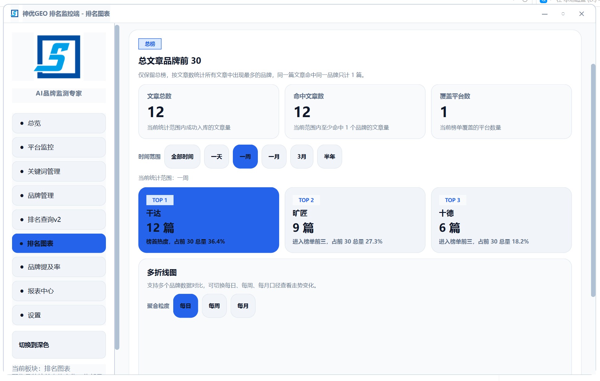 GEO 排名图表